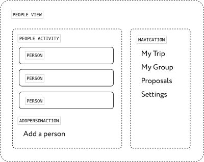 A wireframe for a People List view
