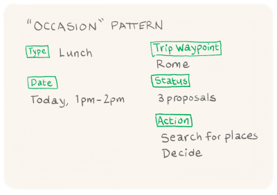 Sketches of a team brainstorming on an Occasion pattern