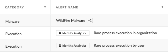 Image 8 is a screenshot of Cortex XDR’s alerts for QUIETCANARY. The column on the left is for alerts and lists malware, execution, execution. The column on the right is for the alert name. These are WildFire Malware, identity analytics and identity analytics. The details include that the first analytics is a rare process execution in organization. The second analytics is a rare process execution by user.