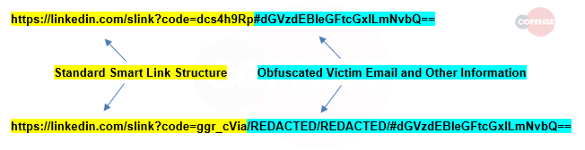 Figure 1: Malicious Smart Link Structure. 
