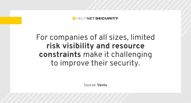 businesses security compliance strategy