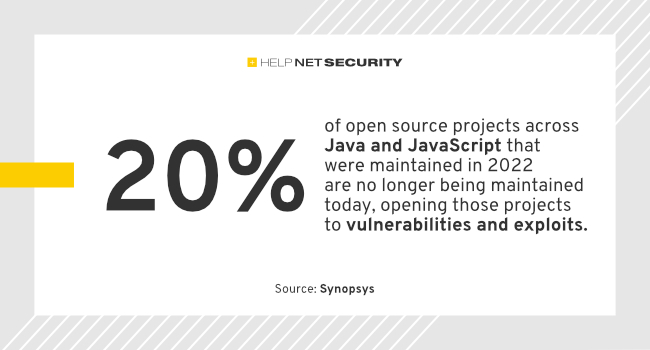 software vulnerabilities decrease