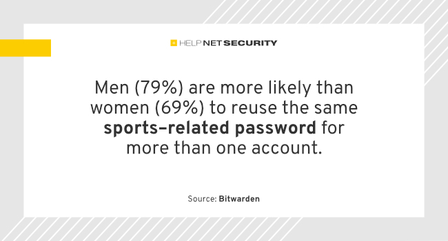 sports-related password