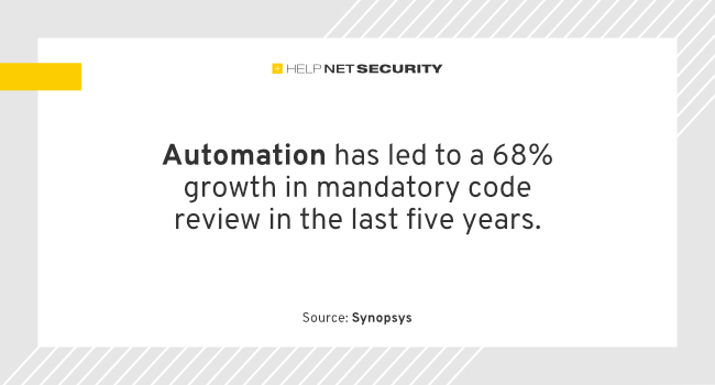 security automation advantage