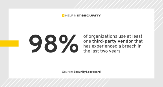 energy third-party breaches