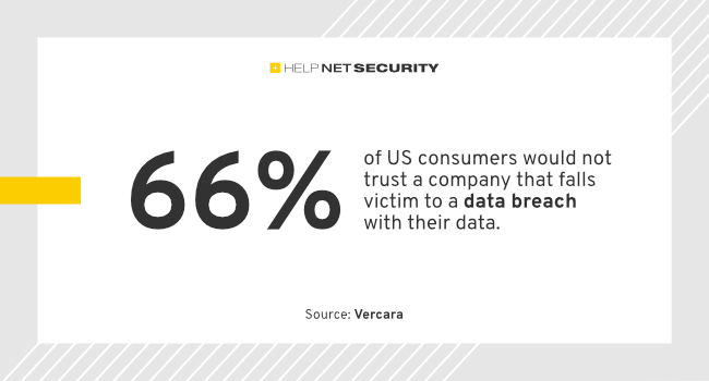 consumers cybersecurity issue