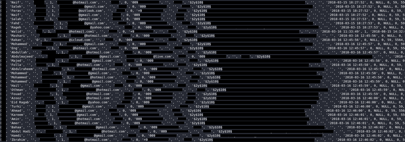 Users data