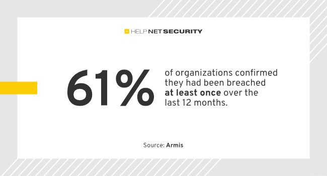 cyber threats statistics