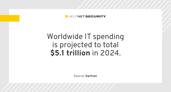 cybersecurity budgets facts