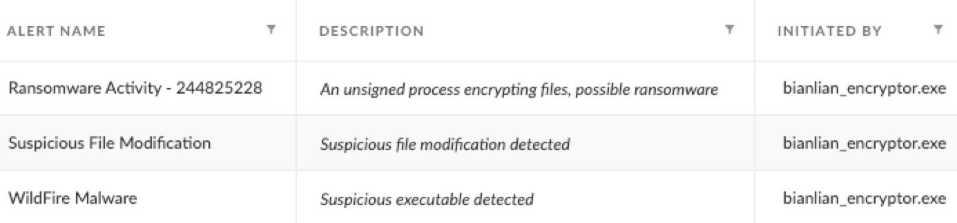 Image 12 is a screenshot of alerts in Cortex XDR. They were initiated by bianlian_encryptor.exe. 