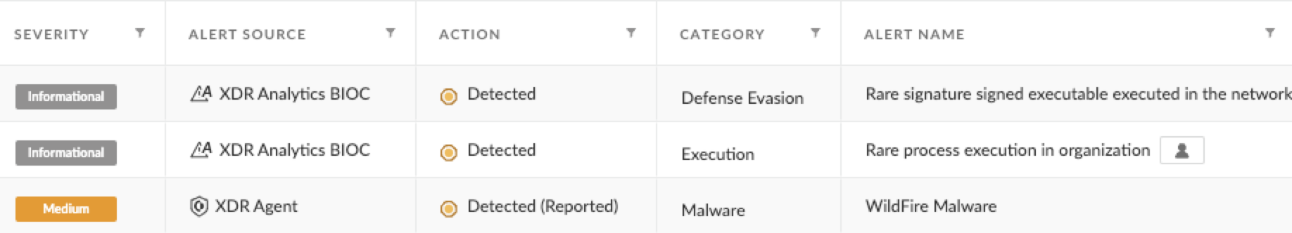 Image 9 is a screenshot of an alert in Cortex XDR. The categories are Severity, which is Informational (two instances) and medium (one instance), the alert source, action, category, and alert name.