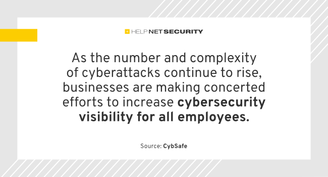 cybersecurity teams trust levels