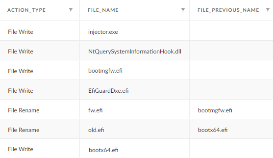 Image 11 is a screenshot of Cortex XDR events. The columns are Action Type, File Name, File Previous Name. There are seven rows in total. 