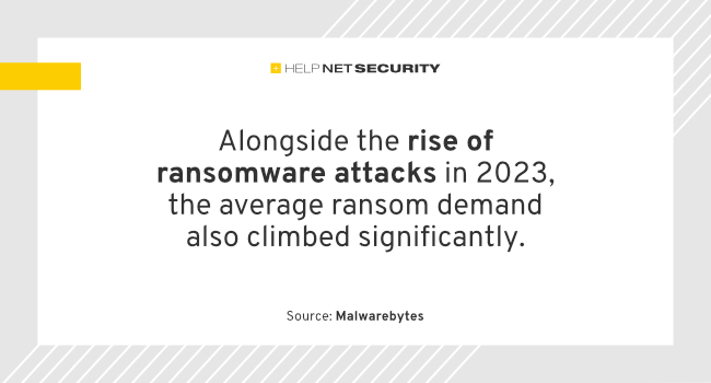 ransomware attacks rise