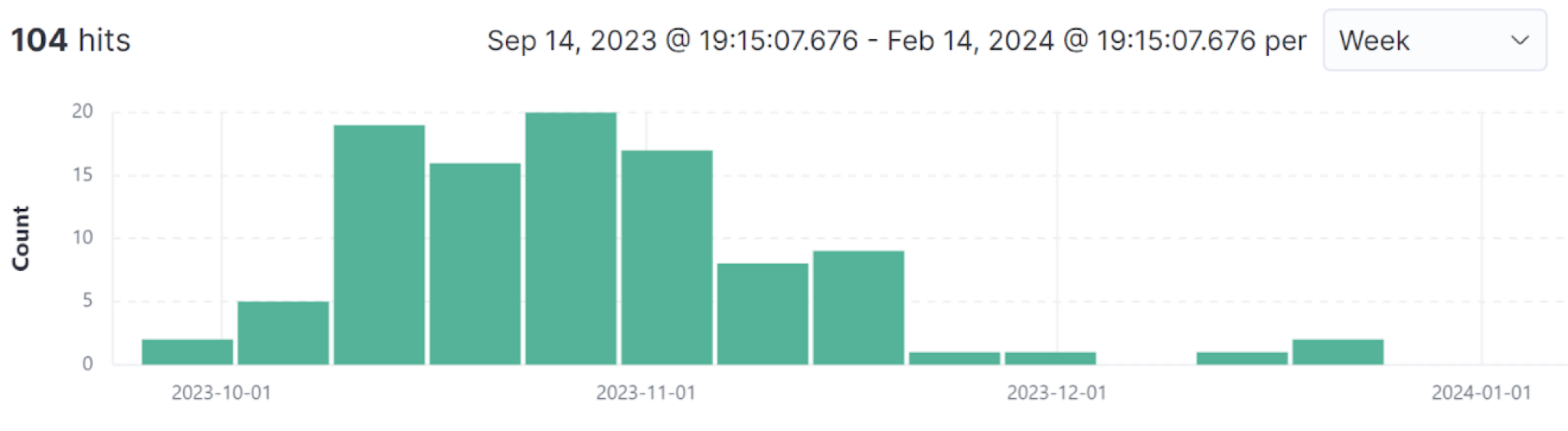 Image 9 is a bar graph of by Frost sample detections from October 2023 through January 2024. There is a marked increase in November 2023.